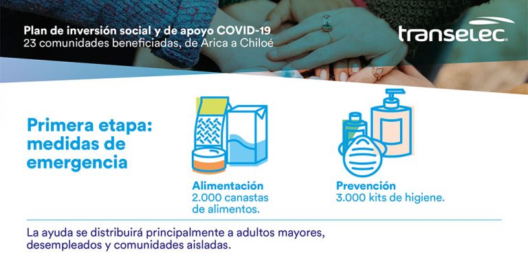 Transelec – miembro de PROhumanaRED- completó primera etapa de plan de ayuda entregando 2000 cajas de ayuda a comunidades por COVID-19
