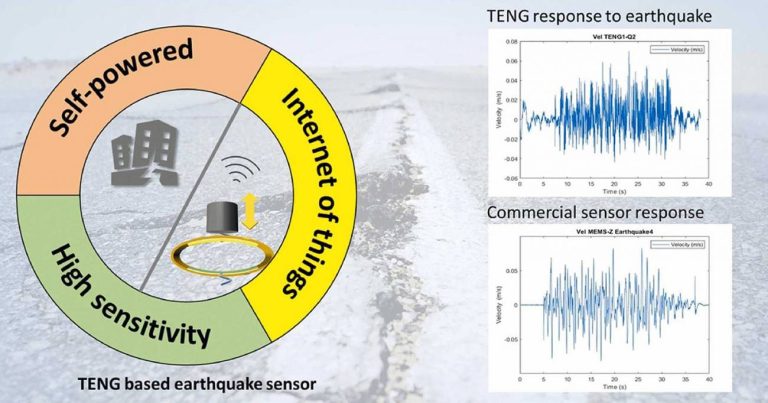 Nuevo detector sísmico barato y resistente
